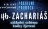 Prorok Zachariáš #46 | Ludvík Tvrdý